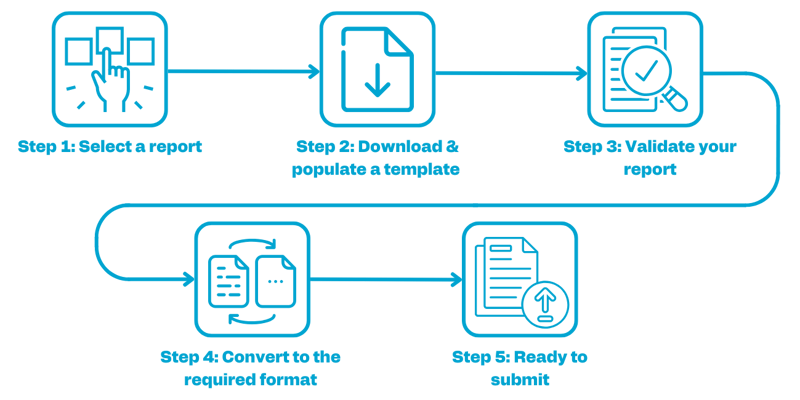 Streamline regulatory reporting with ARKK