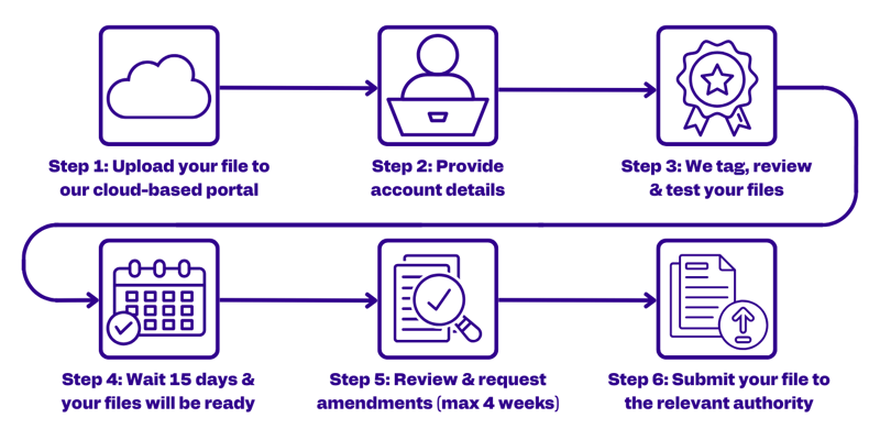 ARKK iXBRL flow diagram